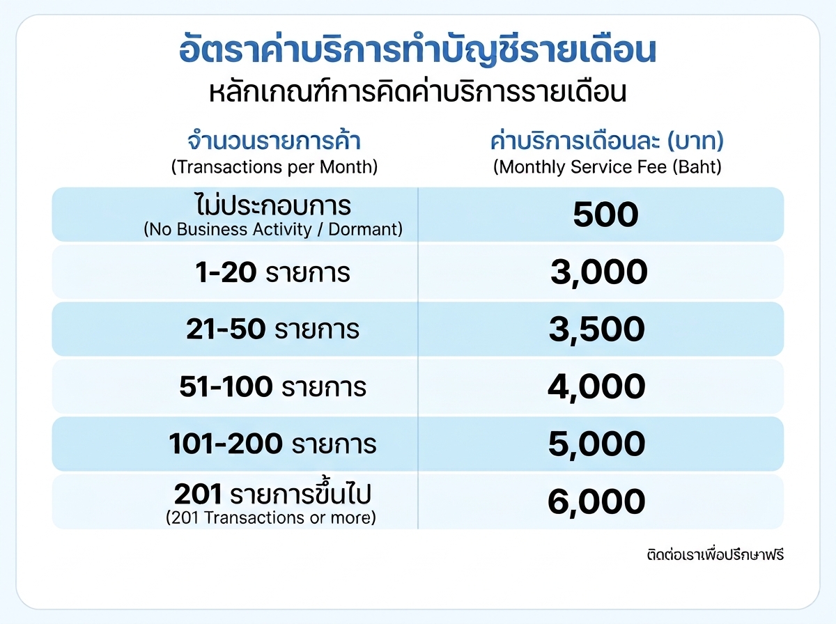 อัตราค่าบริการ